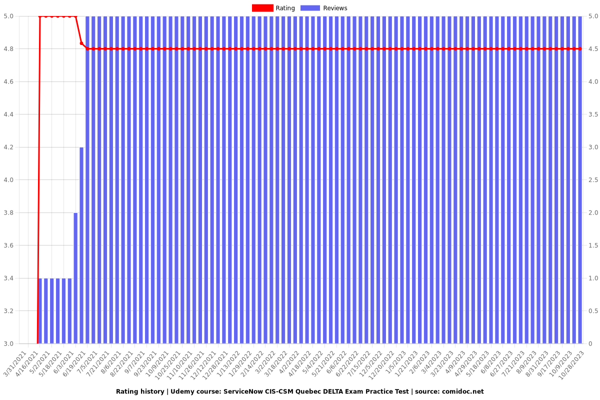 CIS-CSM시험대비공부자료 - CIS-CSM시험패스가능덤프, CIS-CSM인기덤프