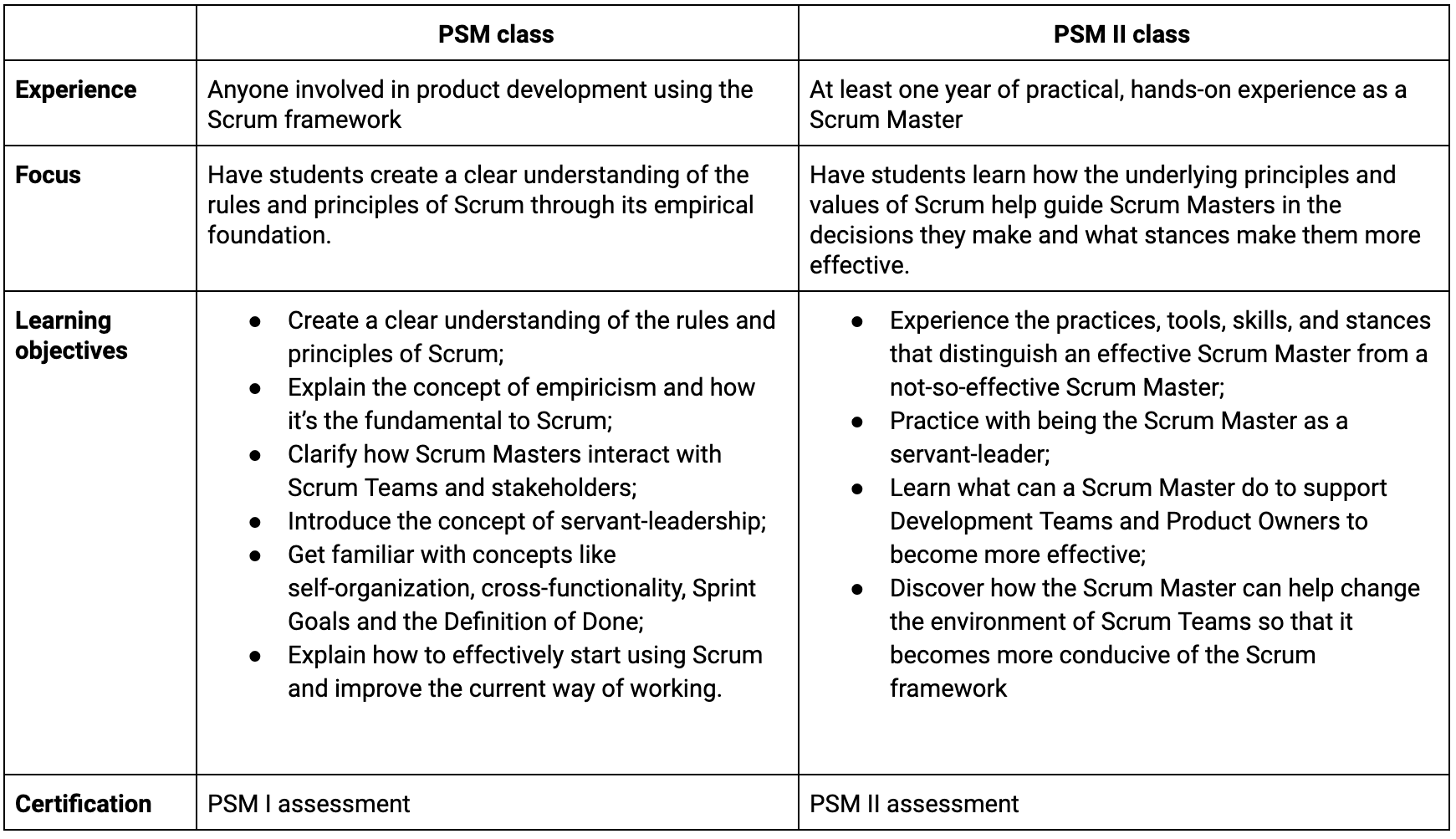 PSM-II적중율높은시험대비덤프, PSM-II최신버전공부문제 & PSM-II인기자격증시험덤프최신자료