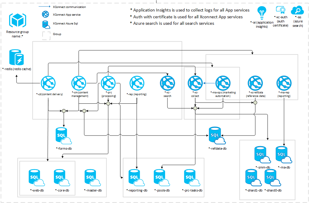 Sitecore-10-NET-Developer최신버전인기덤프자료 & Sitecore-10-NET-Developer인기문제모음 - Sitecore-10-NET-Developer최신버전시험공부