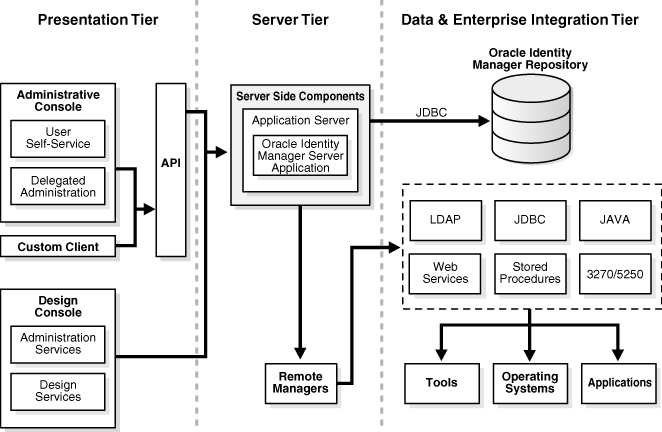 Identity-and-Access-Management-Architect퍼펙트최신덤프자료, Identity-and-Access-Management-Architect시험응시료 & Identity-and-Access-Management-Architect시험덤프