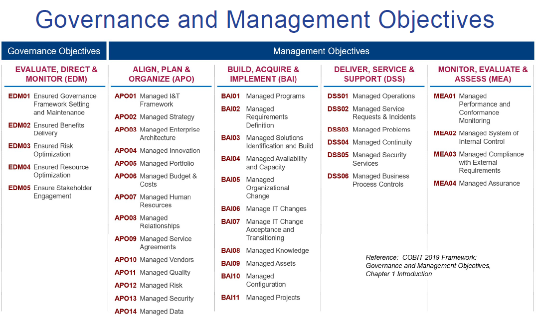 COBIT-2019시험패스가능한인증공부, COBIT-2019적중율높은덤프공부 & COBIT-2019 Vce