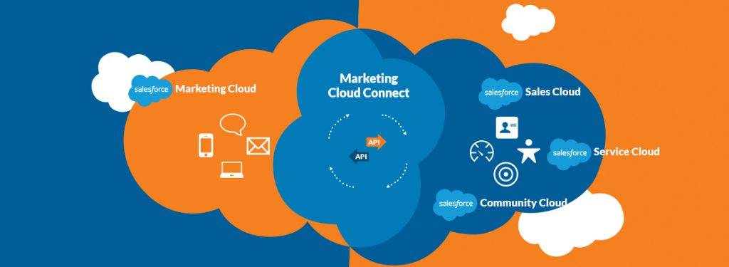 Marketing-Cloud-Personalization인기자격증덤프문제, Marketing-Cloud-Personalization높은통과율시험공부 & Marketing Cloud Personalization Accredited Professional Exam합격보장가능공부자료