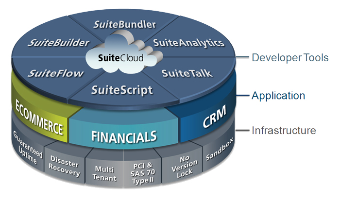 SuiteFoundation최신버전인기시험자료 - SuiteFoundation시험대비최신덤프공부, SuiteFoundation시험자료