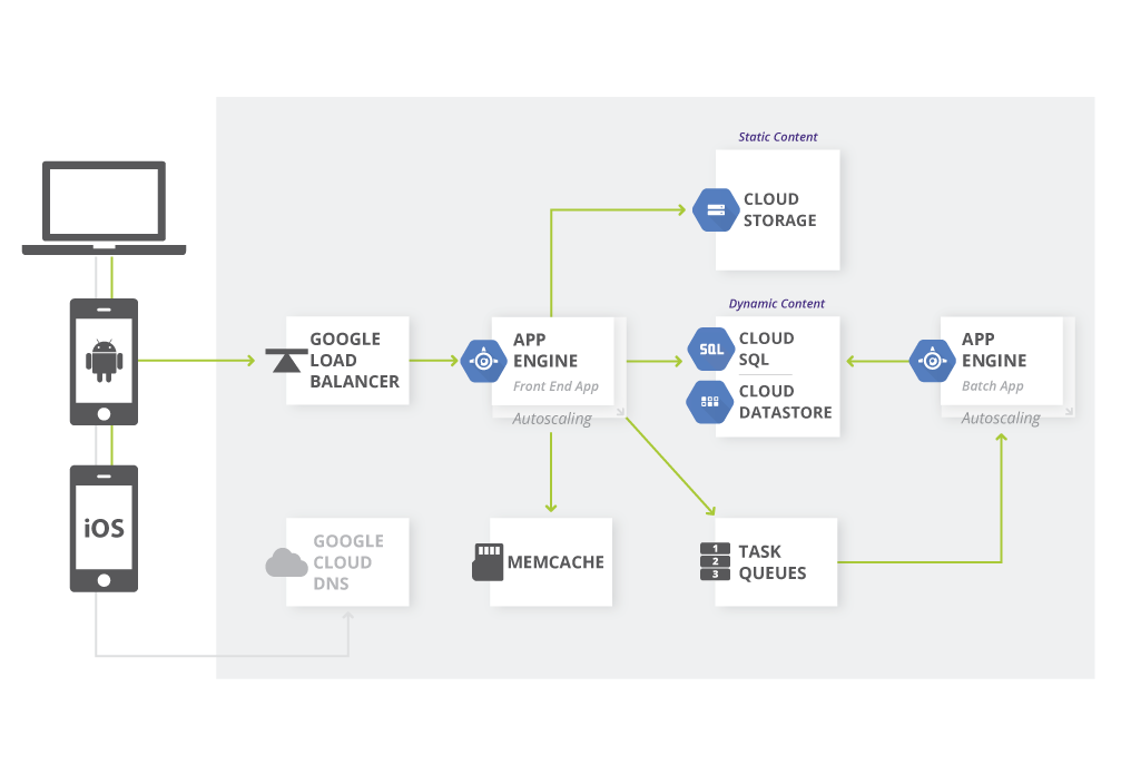 Mobile-Solutions-Architecture-Designer최신버전시험공부 & Salesforce Mobile-Solutions-Architecture-Designer최신시험덤프공부자료 - Mobile-Solutions-Architecture-Designer시험준비자료