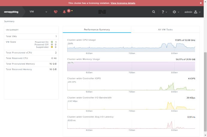 Nutanix NCS-Core인기자격증최신시험덤프자료, NCS-Core시험패스가능한공부 & NCS-Core퍼펙트최신버전덤프