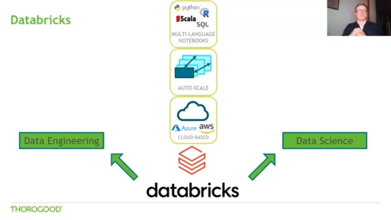 Databricks-Certified-Professional-Data-Engineer인기문제모음 & Databricks-Certified-Professional-Data-Engineer시험덤프공부 - Databricks-Certified-Professional-Data-Engineer시험문제집