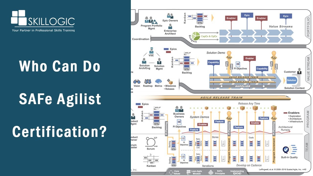 SAFe-Agilist최신덤프샘플문제, Scaled Agile SAFe-Agilist응시자료 & SAFe-Agilist높은통과율인기덤프자료