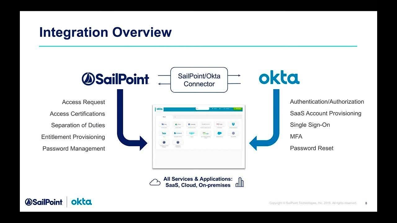 Okta Okta-Certified-Consultant인기자격증시험덤프공부 - Okta-Certified-Consultant최신버전자료, Okta-Certified-Consultant유효한최신덤프공부