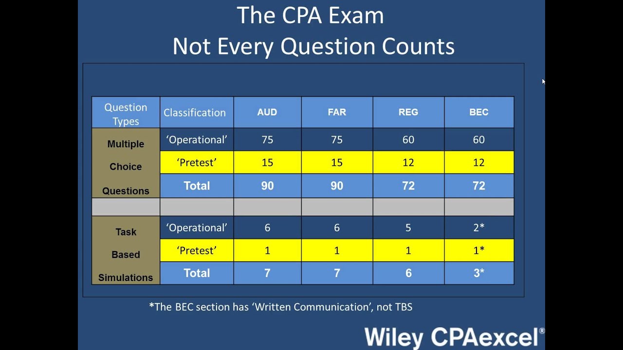 2024 IIA-CIA-Part2최신덤프공부자료, IIA-CIA-Part2시험준비자료 & Practice of Internal Auditing최신버전덤프공부문제