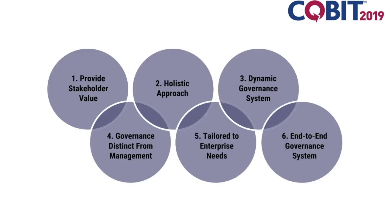 COBIT-2019인기덤프공부, COBIT-2019인기자격증덤프공부문제 & COBIT-2019합격보장가능시험