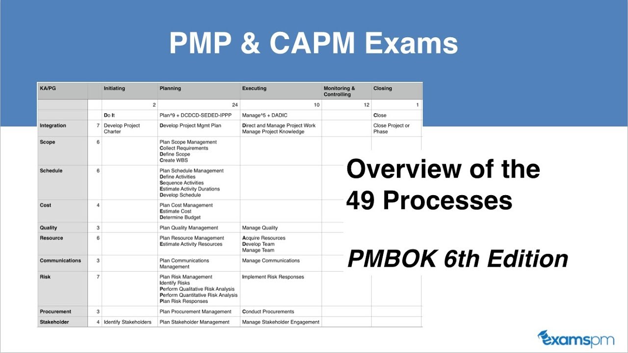 PMP퍼펙트최신버전덤프샘플 & PMP최신덤프문제 - PMP인기자격증시험대비덤프문제