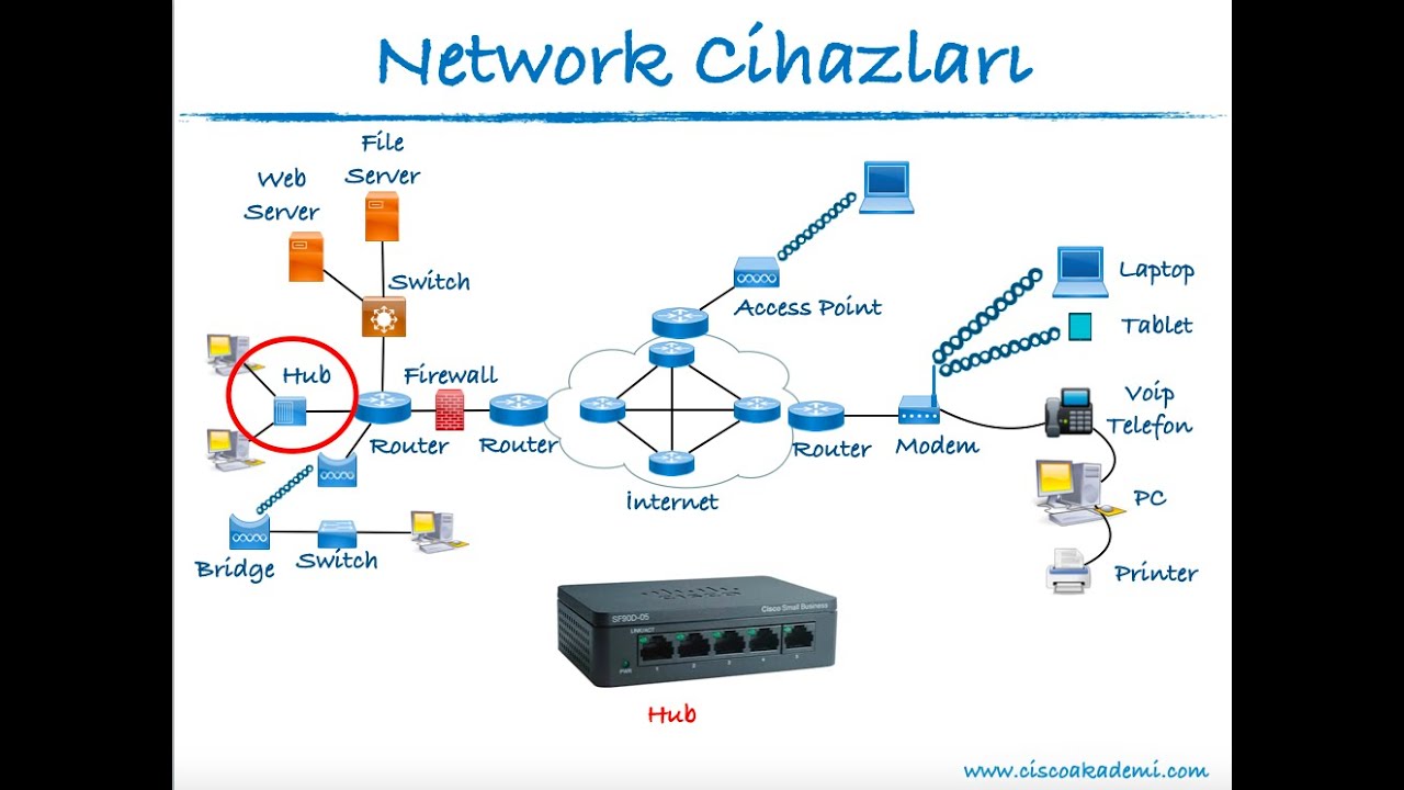 200-301최신시험대비공부자료 & Cisco 200-301자격증공부 - 200-301인증공부문제