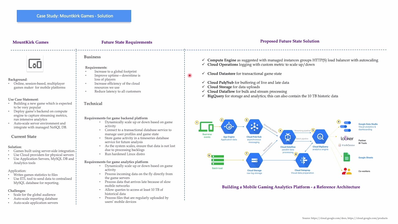 2024 Professional-Cloud-Developer시험대비최신버전덤프, Professional-Cloud-Developer응시자료 & Google Certified Professional - Cloud Developer적중율높은덤프