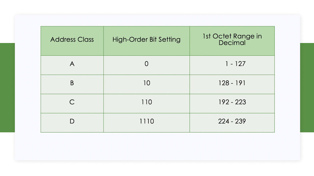 Cisco 200-301응시자료, 200-301덤프공부 & 200-301적중율높은시험덤프자료