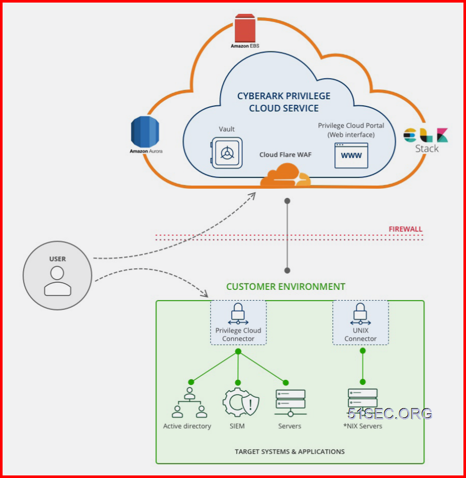 PAM-SEN최고패스자료 & PAM-SEN공부문제 - CyberArk Sentry - PAM인증시험대비공부문제