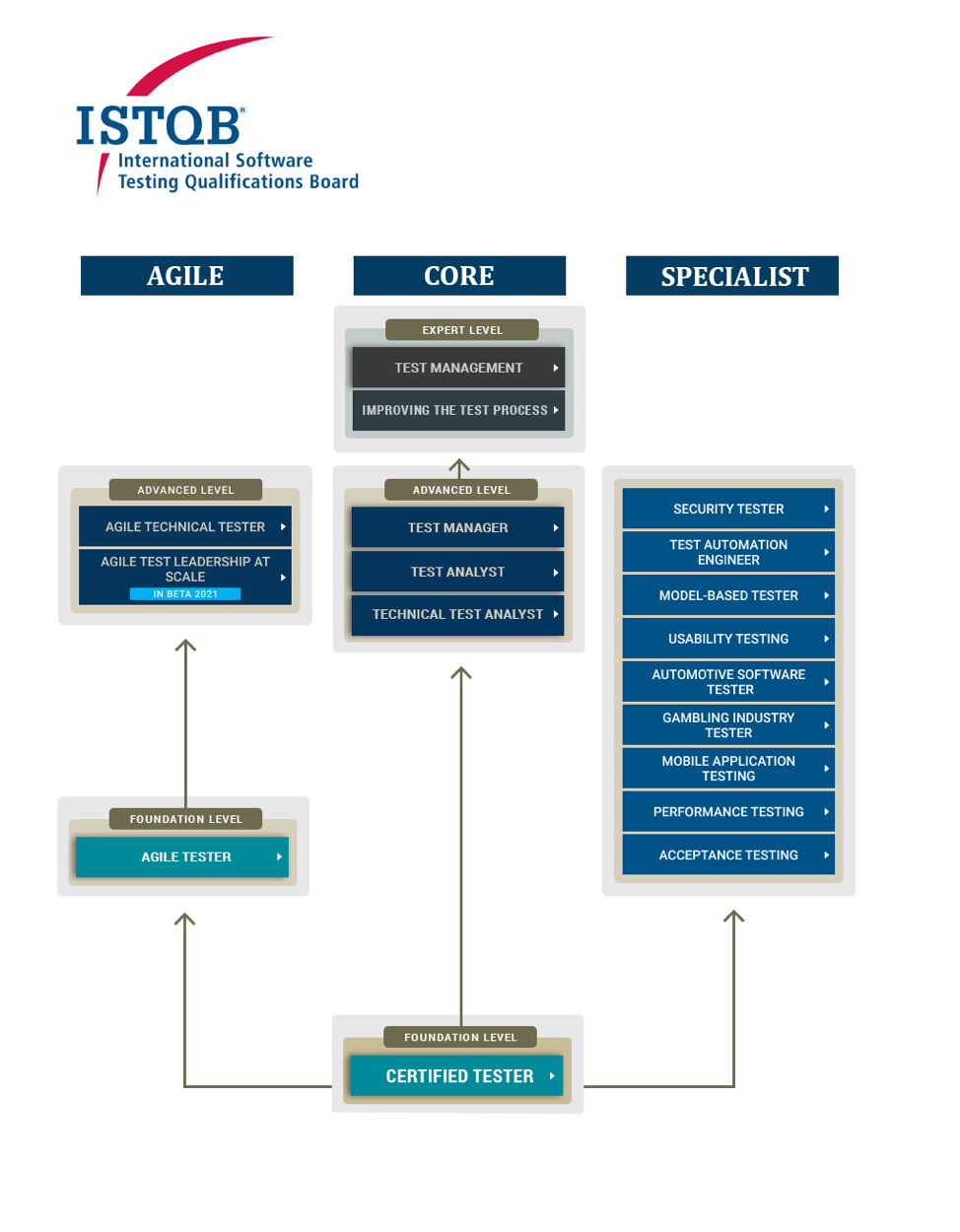 2024 CTFL-Foundation최고품질덤프문제모음집 & CTFL-Foundation최신버전시험대비자료 - ISTQB Certified Tester Foundation Level퍼펙트덤프데모문제보기