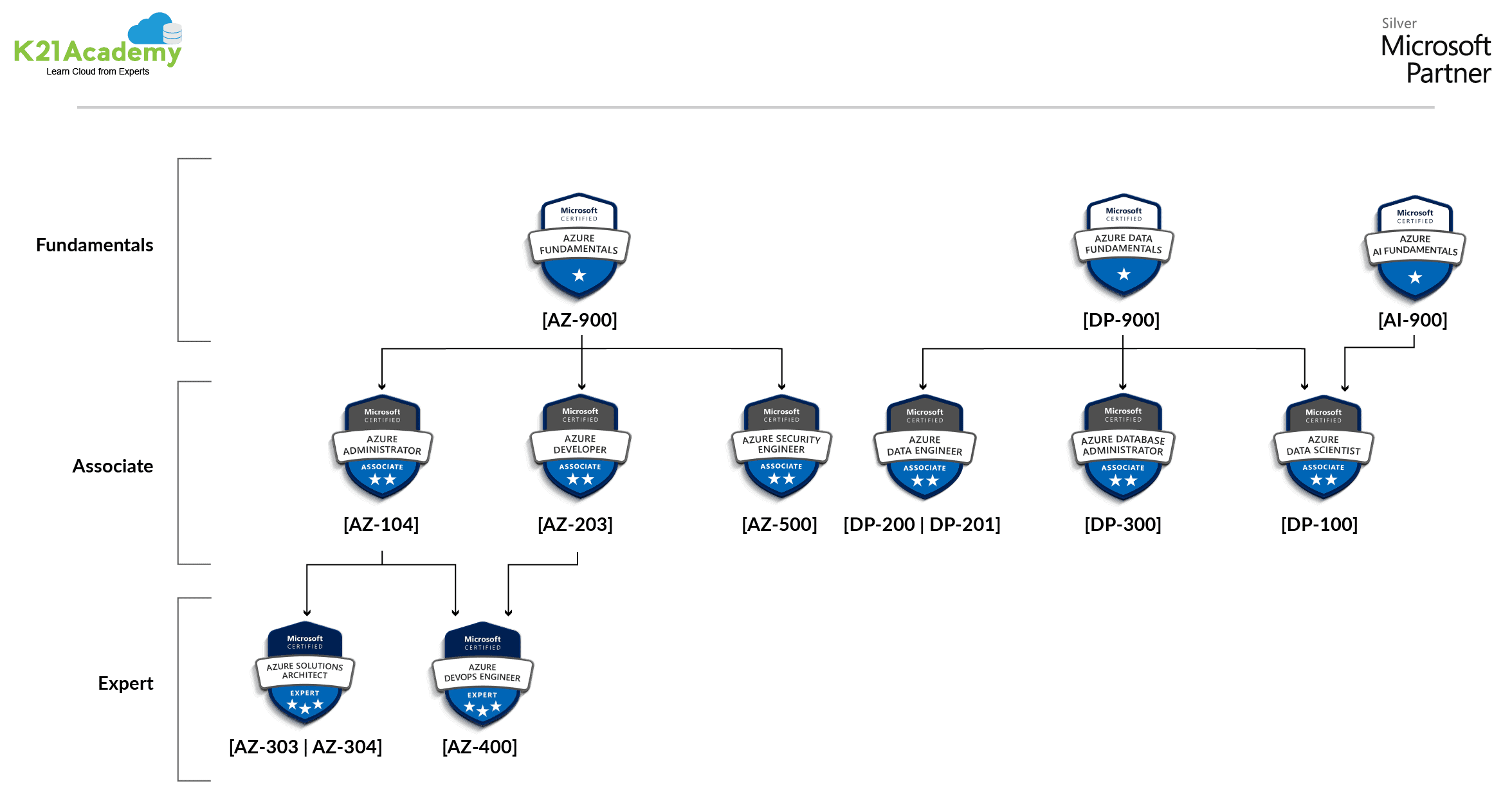 PL-900최고품질덤프문제모음집 - PL-900시험패스가능한인증덤프자료, PL-900퍼펙트공부문제