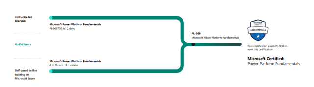 Microsoft PL-900최신업데이트버전덤프문제 & PL-900퍼펙트덤프문제 - PL-900완벽한시험자료