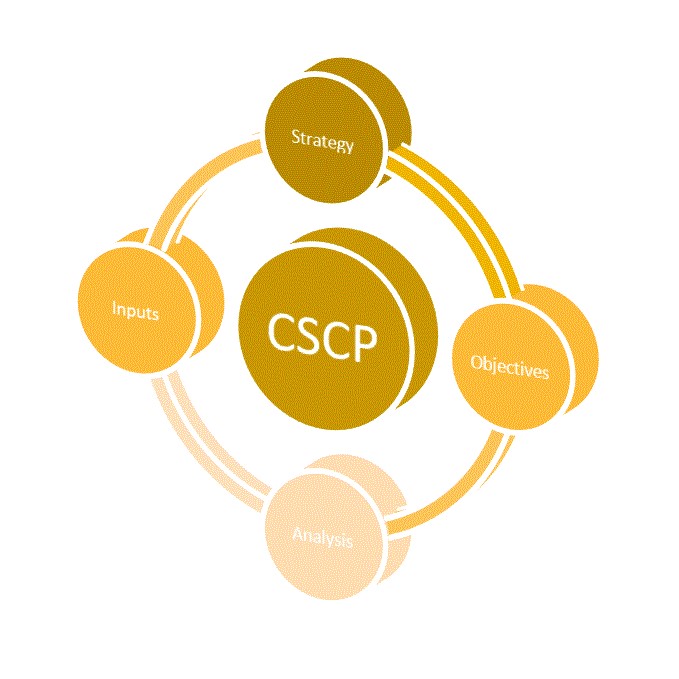 CSCP최고품질시험덤프공부자료 & CSCP인증시험인기덤프 - CSCP완벽한덤프