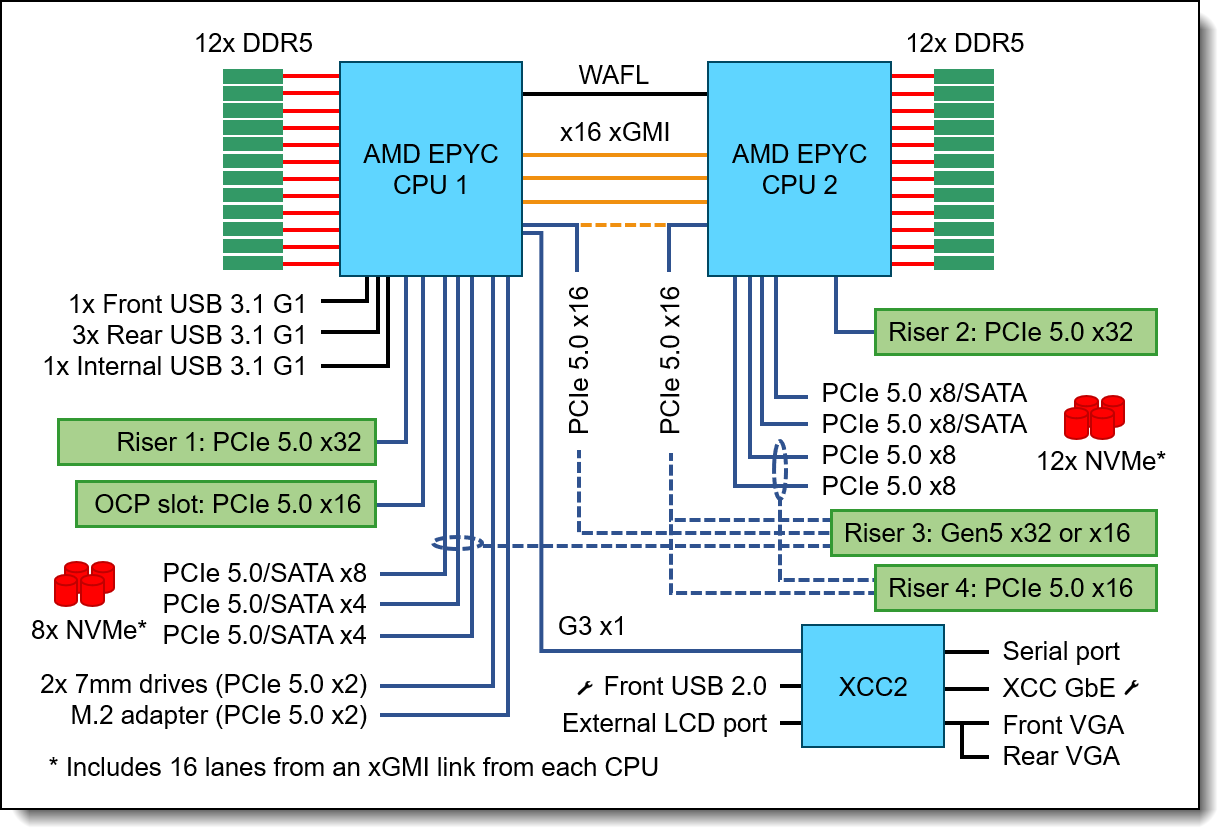 2024 D-ECS-DS-23덤프, D-ECS-DS-23높은통과율시험덤프공부 & Dell ECS Design 2023 Exam높은통과율시험대비공부문제