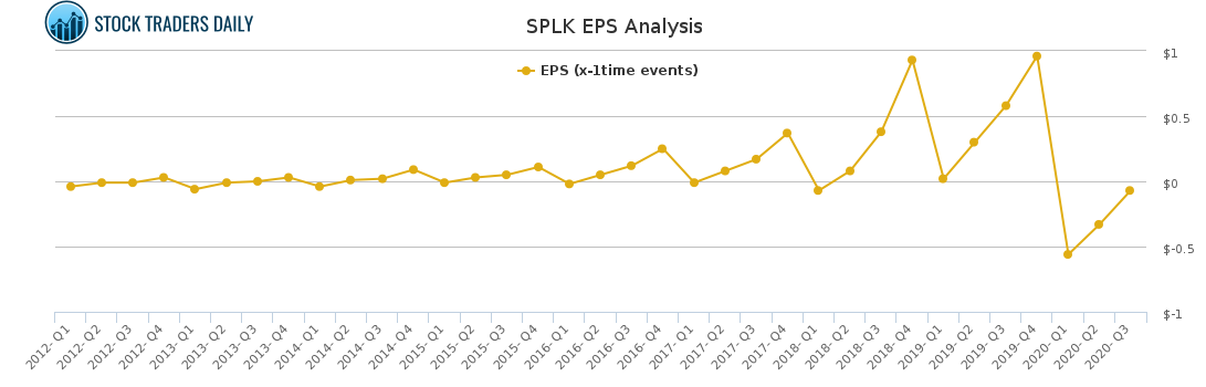 SPLK-1005높은통과율덤프공부문제, Splunk SPLK-1005최신덤프자료 & SPLK-1005최고품질덤프문제보기