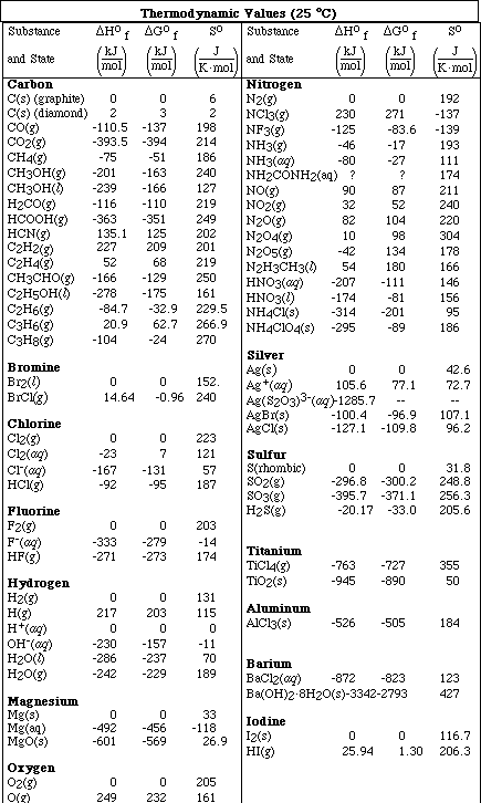 5V0-92.22높은통과율시험공부자료 - 5V0-92.22 Dump, 5V0-92.22시험대비공부자료