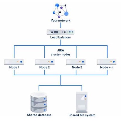 ACP-610합격보장가능덤프자료, ACP-610최신버전덤프샘플문제 & ACP-610인기자격증덤프공부문제