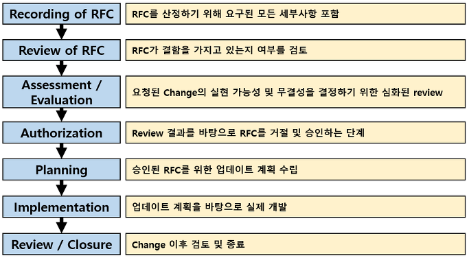 ITIL-4-Transition적중율높은시험대비덤프, ITIL-4-Transition최신핫덤프 & ITIL-4-Transition유효한최신버전덤프