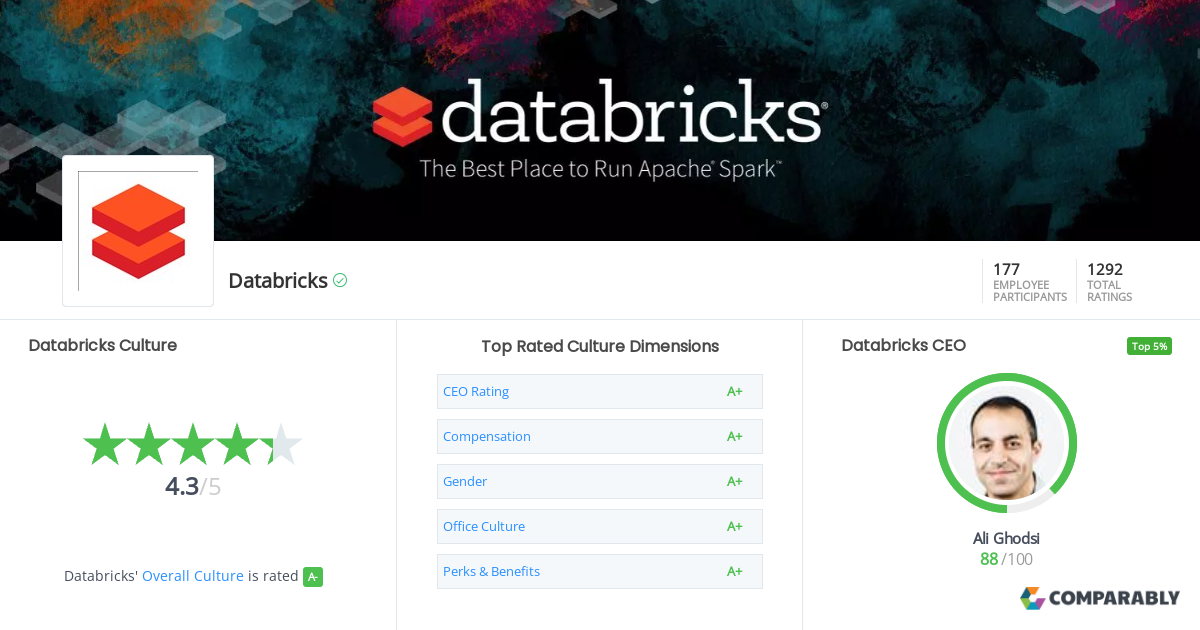 Databricks-Certified-Professional-Data-Engineer높은통과율덤프데모문제 - Databricks-Certified-Professional-Data-Engineer완벽한인증덤프, Databricks-Certified-Professional-Data-Engineer덤프내용