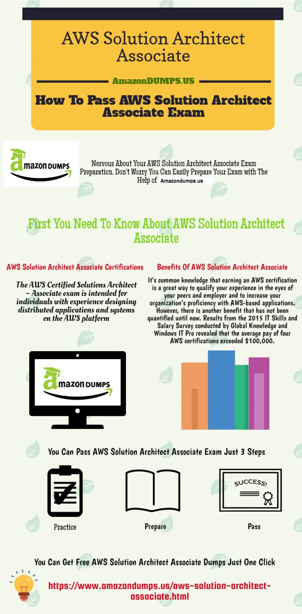 AWS-Solutions-Architect-Associate인기자격증덤프자료 & AWS-Solutions-Architect-Associate최고품질인증시험기출문제 - AWS-Solutions-Architect-Associate시험합격