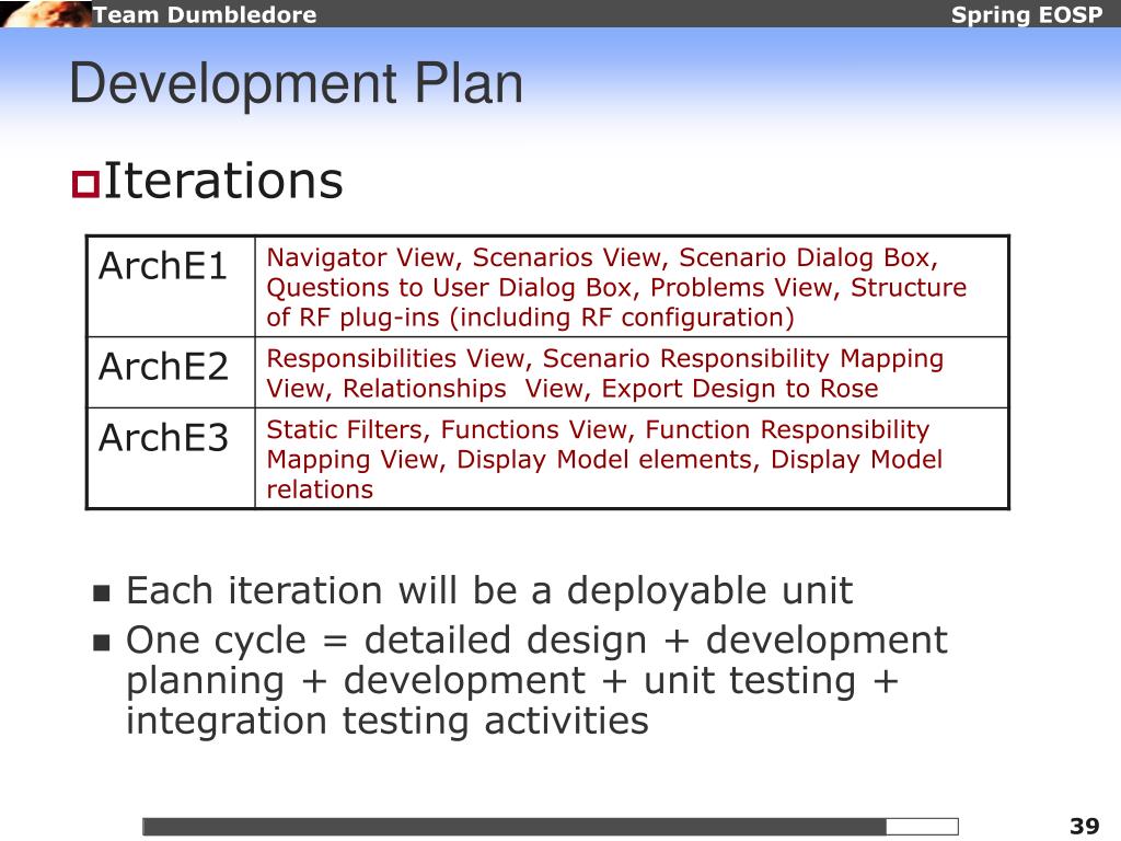 Development-Lifecycle-and-Deployment-Architect최고품질인증시험자료 - Salesforce Development-Lifecycle-and-Deployment-Architect시험정보, Development-Lifecycle-and-Deployment-Architect인증덤프샘플다운로드