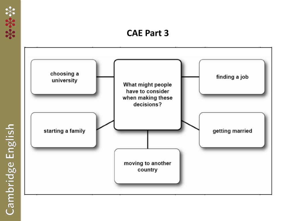 2025 CAE최신덤프자료 & CAE퍼펙트덤프최신버전 - iSQI Certified Agile Essentials (worldwide)인증시험인기시험자료