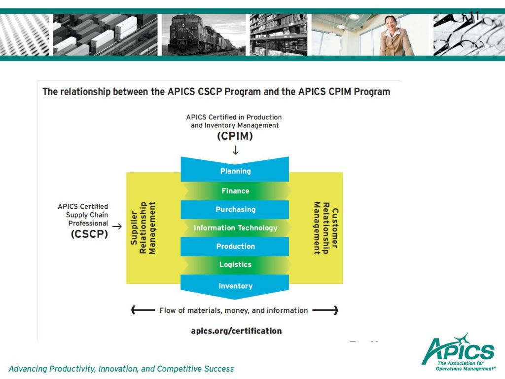 CSCP최신버전시험자료 - APICS CSCP시험대비인증공부, CSCP최신업데이트시험공부자료