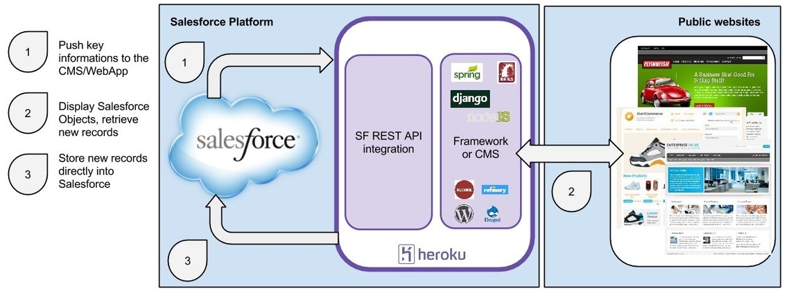 2024 Heroku-Architect높은통과율시험덤프자료 & Heroku-Architect합격보장가능덤프문제 - Salesforce Certified Heroku Architect시험패스