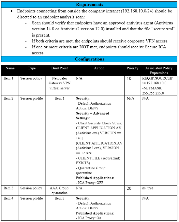 Citrix 1Y0-440완벽한인증덤프 - 1Y0-440인증시험덤프자료, 1Y0-440최신버전공부문제