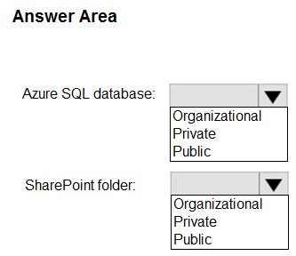 2024 DP-500시험대비덤프최신샘플 - DP-500최고덤프문제, Designing and Implementing Enterprise-Scale Analytics Solutions Using Microsoft Azure and Microsoft Power BI시험대비덤프최신문제