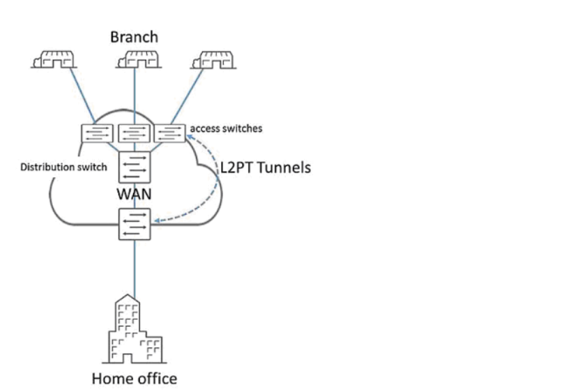 JN0-649퍼펙트최신덤프자료, JN0-649완벽한덤프문제자료 & JN0-649시험패스