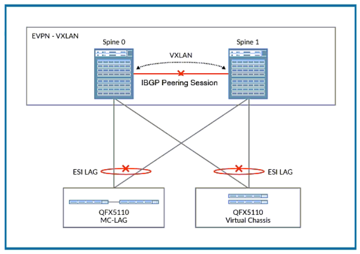 Juniper JN0-682시험유효덤프 & JN0-682최신인증시험공부자료 - JN0-682퍼펙트덤프샘플다운로드