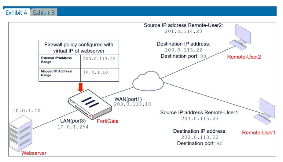 Fortinet NSE4_FGT-7.2최고품질덤프샘플문제 - NSE4_FGT-7.2덤프내용, NSE4_FGT-7.2인기자격증시험덤프공부