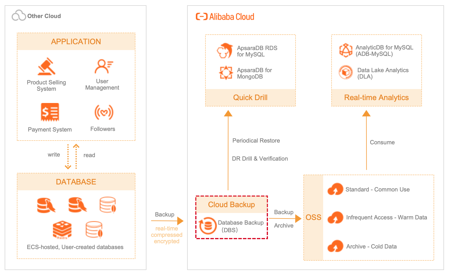 Alibaba Cloud ACP-Cloud1합격보장가능시험덤프 - ACP-Cloud1시험패스가능한공부문제, ACP-Cloud1최신업데이트덤프공부