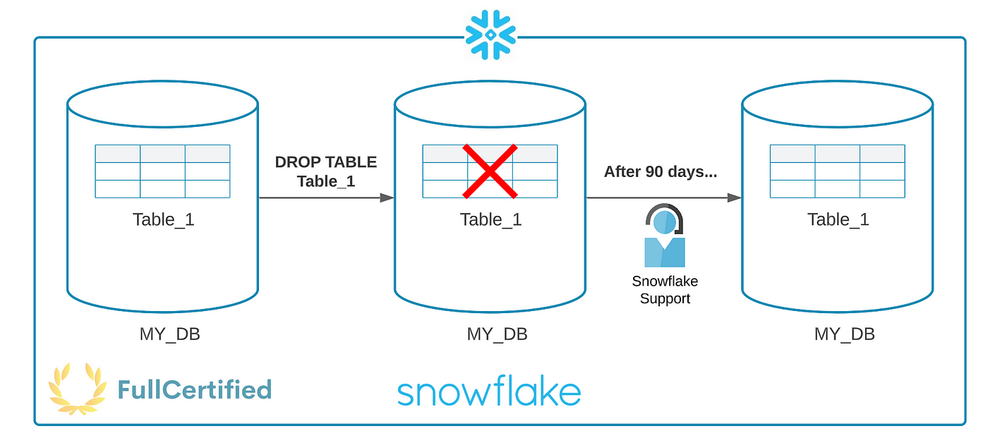 Snowflake ARA-C01시험대비인증공부, ARA-C01인증시험 & ARA-C01최신업데이트시험덤프문제