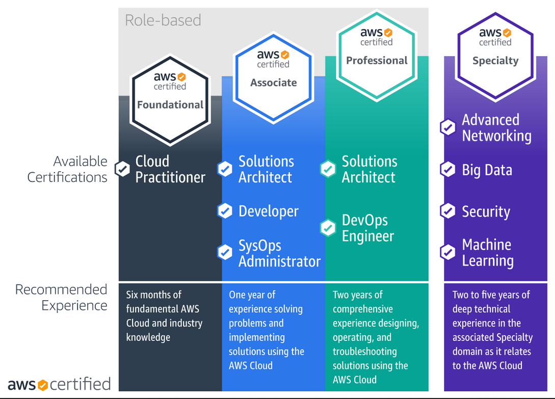 AWS-Solutions-Architect-Professional최신덤프공부자료 & AWS-Solutions-Architect-Professional최고품질덤프데모다운로드 - AWS-Solutions-Architect-Professional시험기출문제