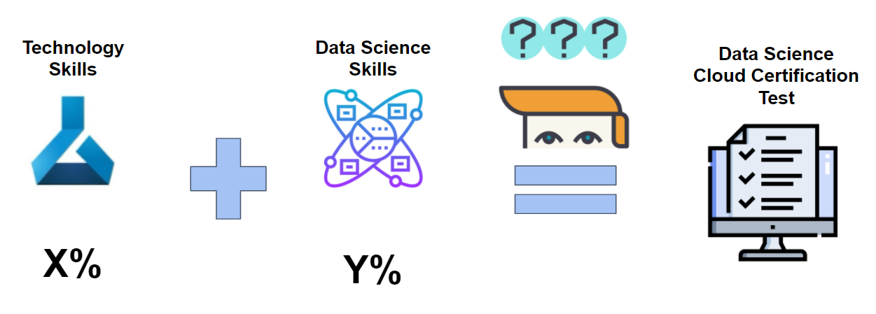 2025 DP-100 100％시험패스덤프자료 - DP-100최신버전인기덤프, Designing and Implementing a Data Science Solution on Azure최신버전덤프자료