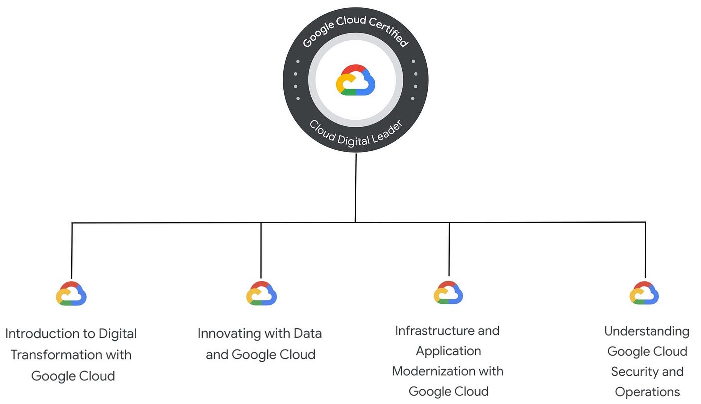 Cloud-Digital-Leader합격보장가능덤프자료, Cloud-Digital-Leader유효한시험덤프 & Cloud-Digital-Leader높은통과율인기덤프자료