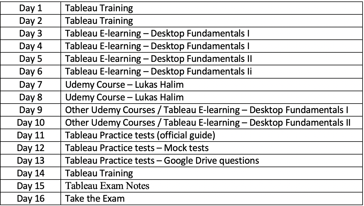 Tableau Desktop-Specialist최고품질인증시험기출문제 & Desktop-Specialist질문과답 - Desktop-Specialist높은통과율시험대비공부자료