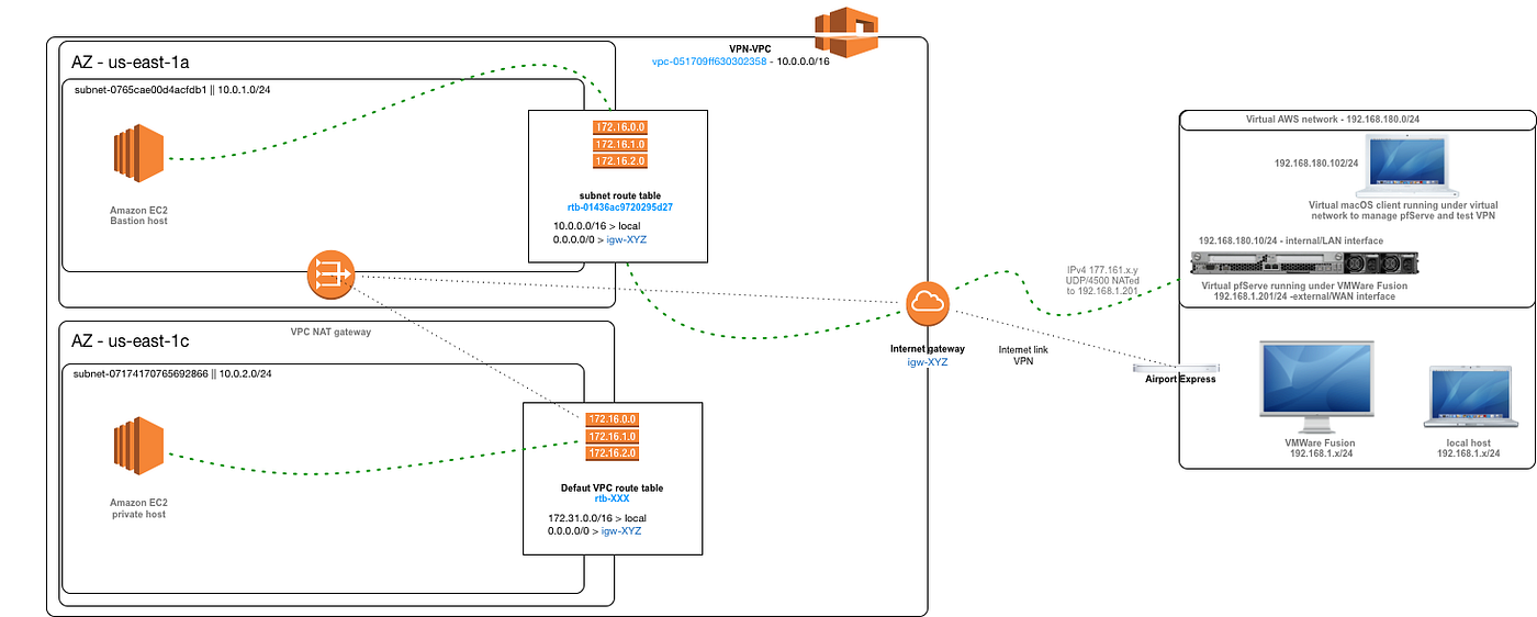 2V0-71.23인증덤프공부자료 & VMware 2V0-71.23퍼펙트공부문제 - 2V0-71.23시험덤프데모