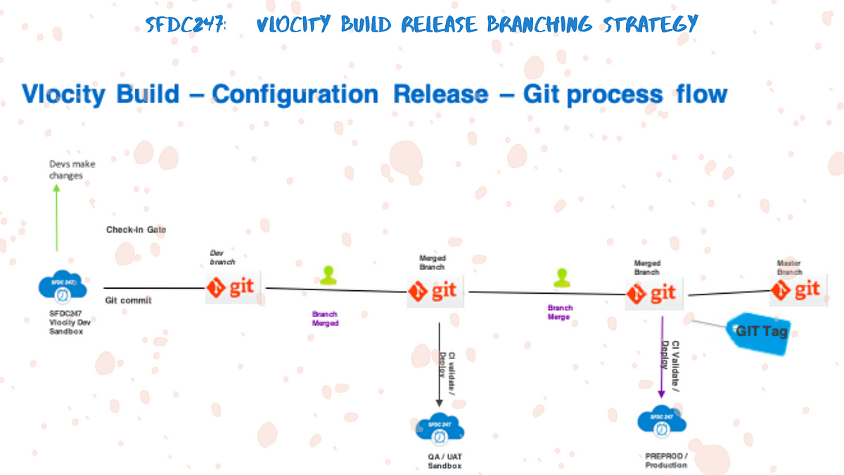 Industries-CPQ-Developer적중율높은인증시험덤프 - Industries-CPQ-Developer인기자격증시험대비자료, Industries-CPQ-Developer최신업데이트버전공부문제