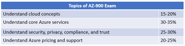 2024 AZ-700시험대비덤프최신버전 - AZ-700인증시험덤프자료, Designing and Implementing Microsoft Azure Networking Solutions퍼펙트덤프자료