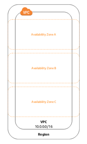 AWS-Solutions-Architect-Associate퍼펙트덤프최신데모문제 - Amazon AWS-Solutions-Architect-Associate시험준비자료, AWS-Solutions-Architect-Associate예상문제