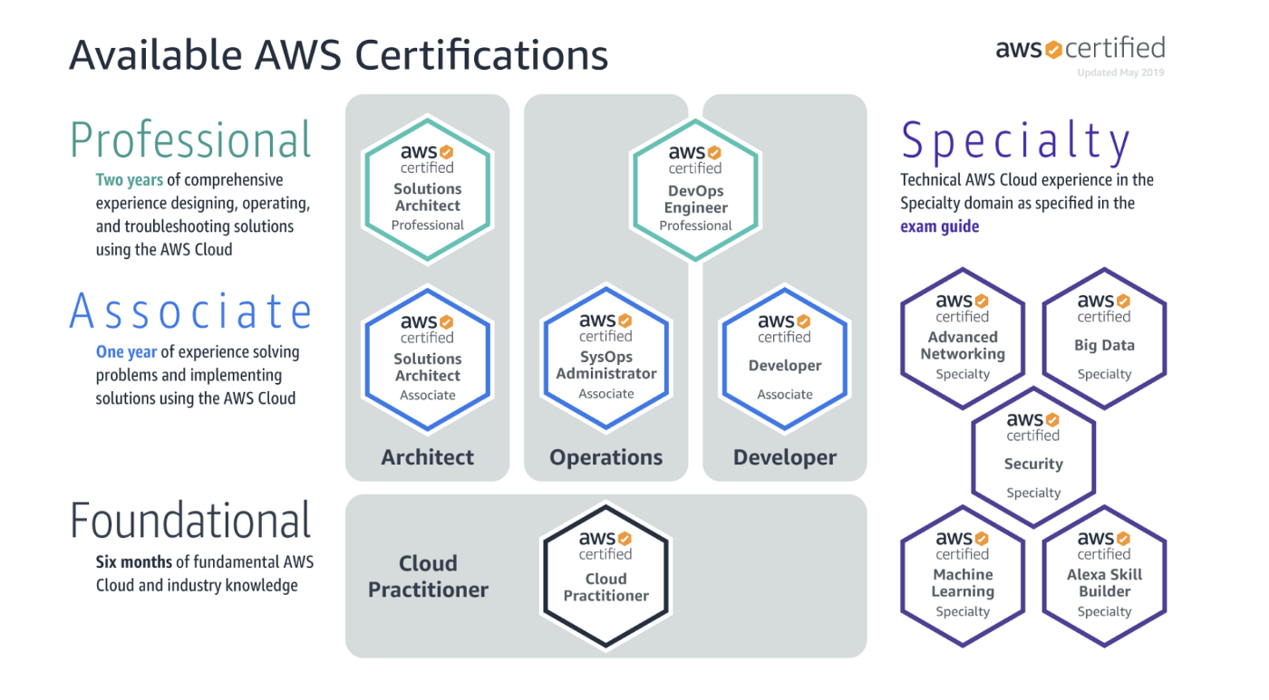 Databricks-Certified-Data-Engineer-Associate시험패스가능덤프문제 - Databricks Databricks-Certified-Data-Engineer-Associate인증덤프샘플체험, Databricks-Certified-Data-Engineer-Associate인증시험